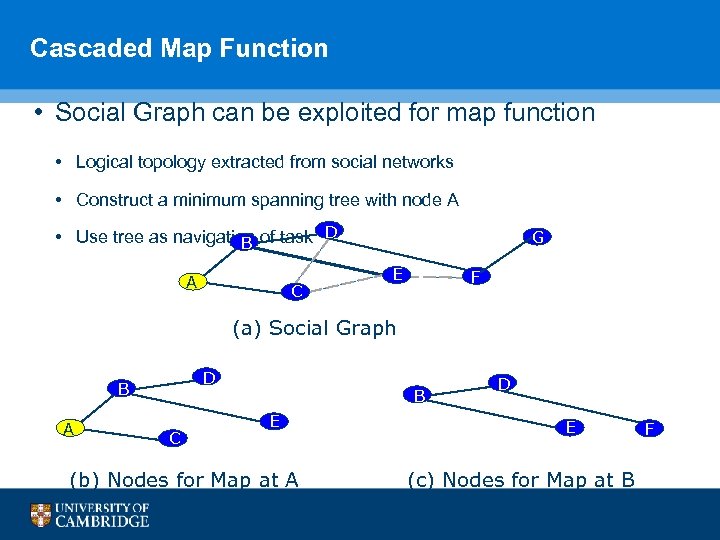 Cascaded Map Function • Social Graph can be exploited for map function • Logical