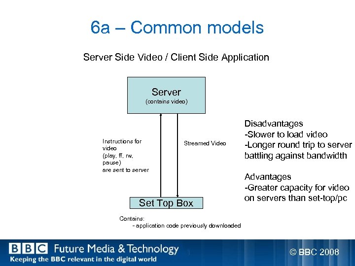6 a – Common models Server Side Video / Client Side Application Server (contains
