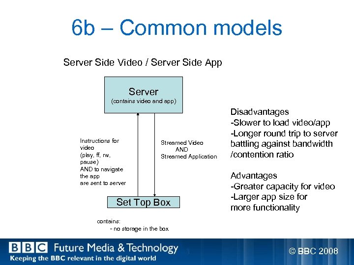 6 b – Common models Server Side Video / Server Side App Server (contains