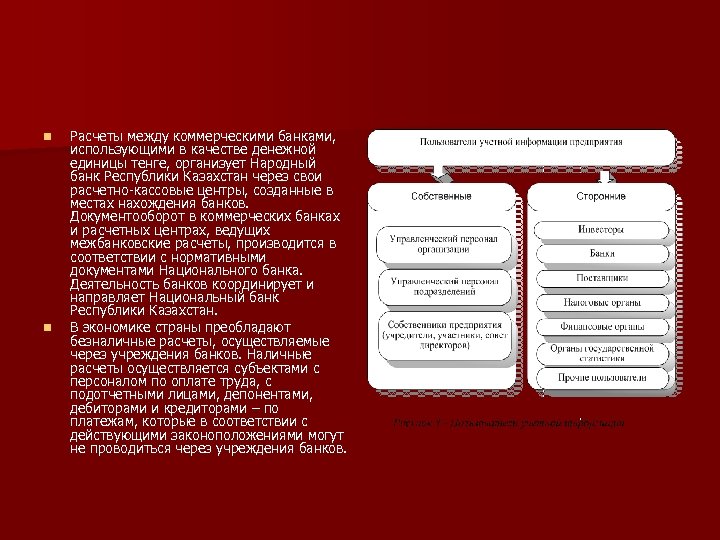 n n Расчеты между коммерческими банками, использующими в качестве денежной единицы тенге, организует Народный