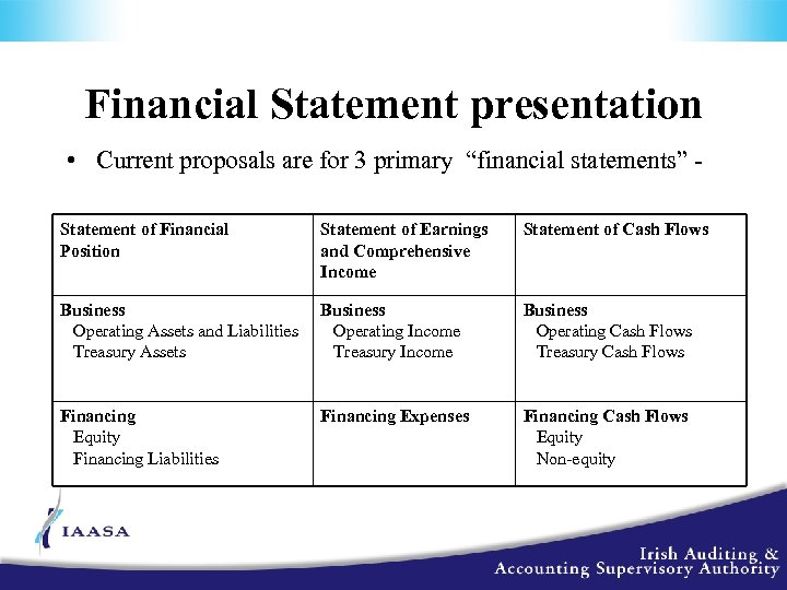 Financial Statement presentation • Current proposals are for 3 primary “financial statements” - Statement