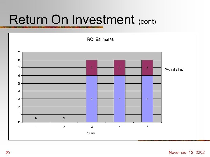 Return On Investment (cont) 20 November 12, 2002 