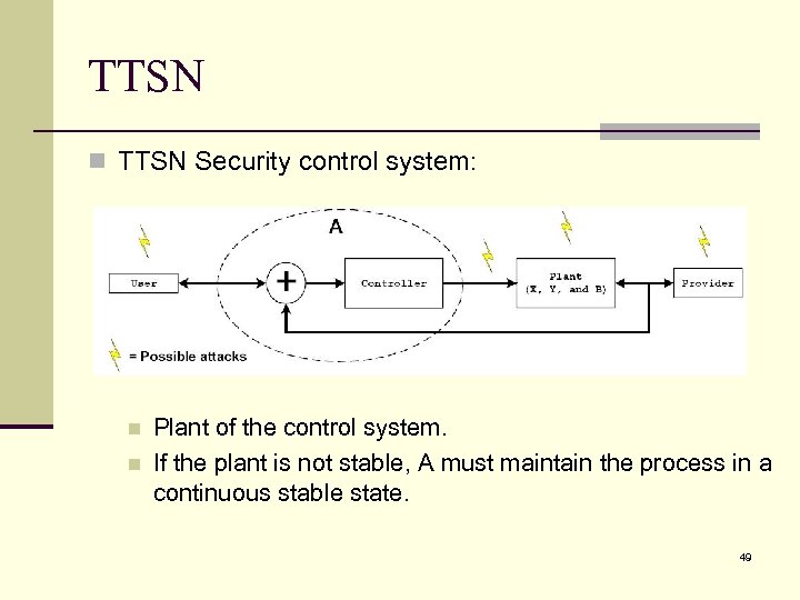 TTSN n TTSN Security control system: n n Plant of the control system. If