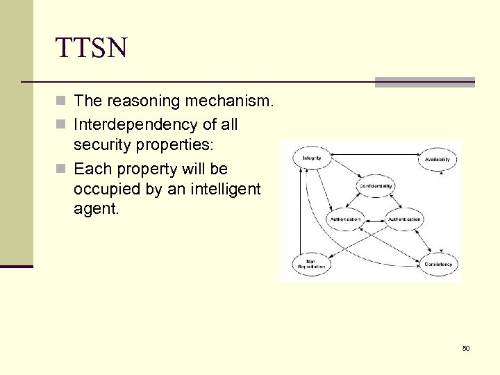 TTSN n The reasoning mechanism. n Interdependency of all security properties: n Each property