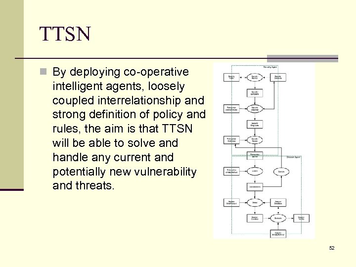 TTSN n By deploying co-operative intelligent agents, loosely coupled interrelationship and strong definition of