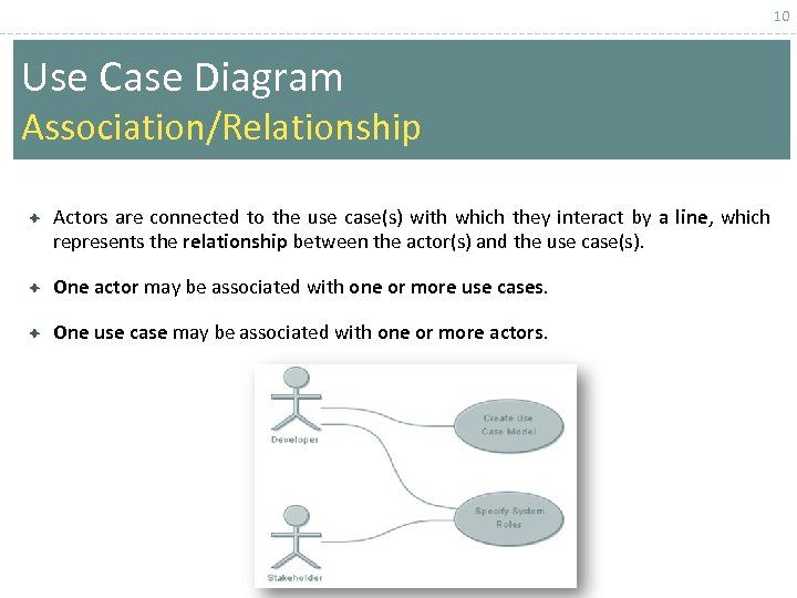 10 Use Case Diagram Association/Relationship Actors are connected to the use case(s) with which