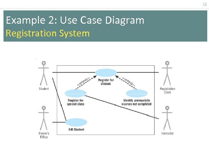 12 Example 2: Use Case Diagram Registration System 