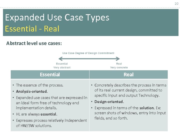 20 Expanded Use Case Types Essential - Real Abstract level use cases: Essential Real