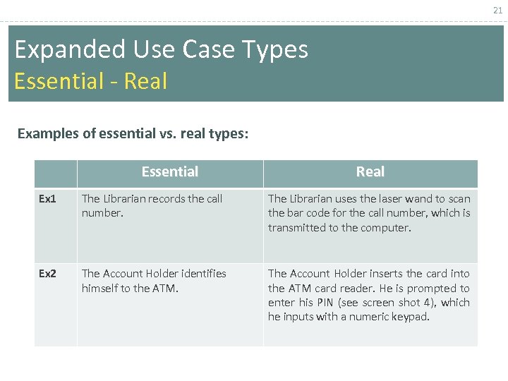 21 Expanded Use Case Types Essential - Real Examples of essential vs. real types: