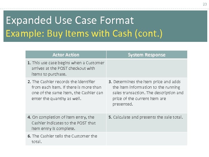 23 Expanded Use Case Format Example: Buy Items with Cash (cont. ) Actor Action