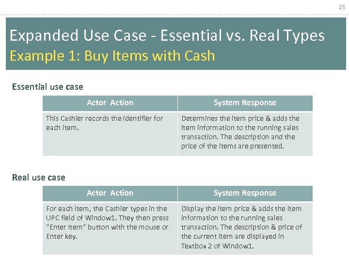 25 Expanded Use Case - Essential vs. Real Types Example 1: Buy Items with