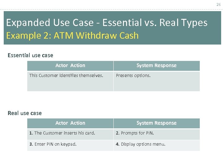 26 Expanded Use Case - Essential vs. Real Types Example 2: ATM Withdraw Cash