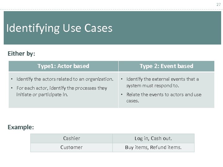 27 Identifying Use Cases Either by: Type 1: Actor based • Identify the actors