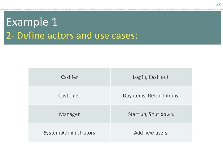 33 Example 1 2 - Define actors and use cases: Cashier Log in, Cash