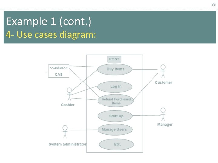 35 Example 1 (cont. ) 4 - Use cases diagram: 