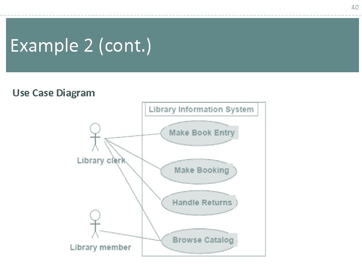 40 Example 2 (cont. ) Use Case Diagram 