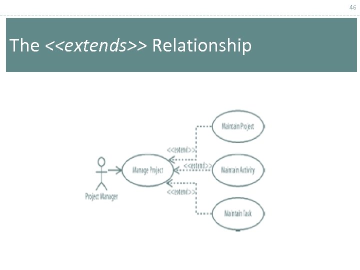 46 The <<extends>> Relationship 