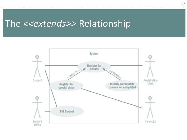 48 The <<extends>> Relationship 