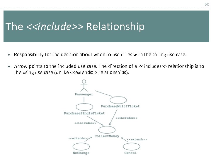 50 The <<include>> Relationship Responsibility for the decision about when to use it lies