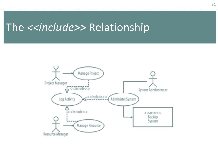 51 The <<include>> Relationship 
