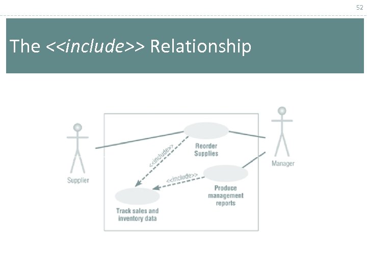 52 The <<include>> Relationship 