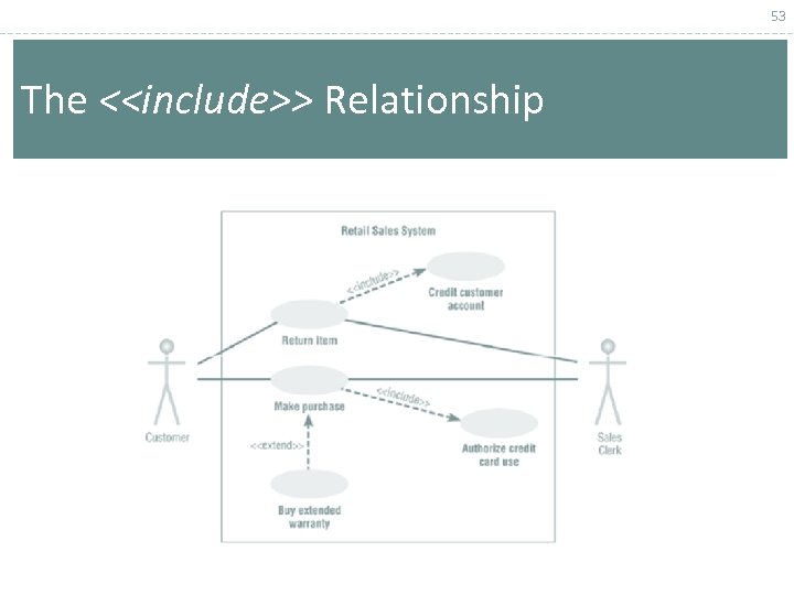 53 The <<include>> Relationship 