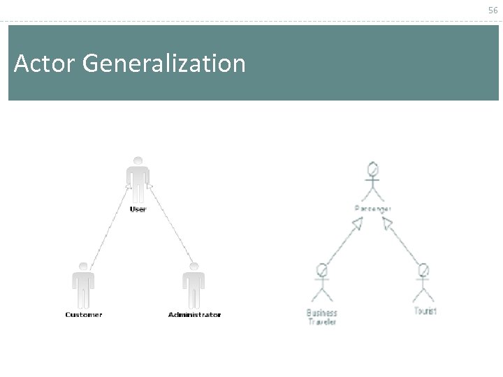 56 Actor Generalization 