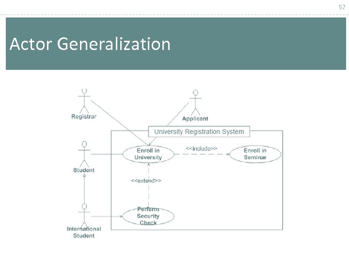 57 Actor Generalization 