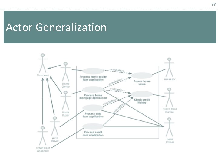 58 Actor Generalization 