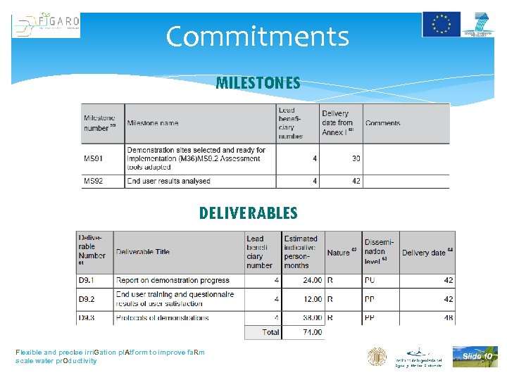 Commitments MILESTONES DELIVERABLES Flexible and prec. Ise irri. Gation pl. Atform to improve fa.