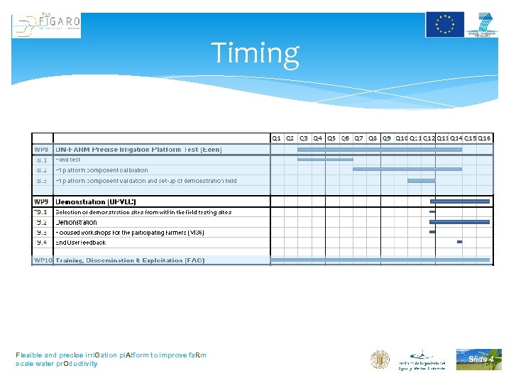 Timing Flexible and prec. Ise irri. Gation pl. Atform to improve fa. Rm scale