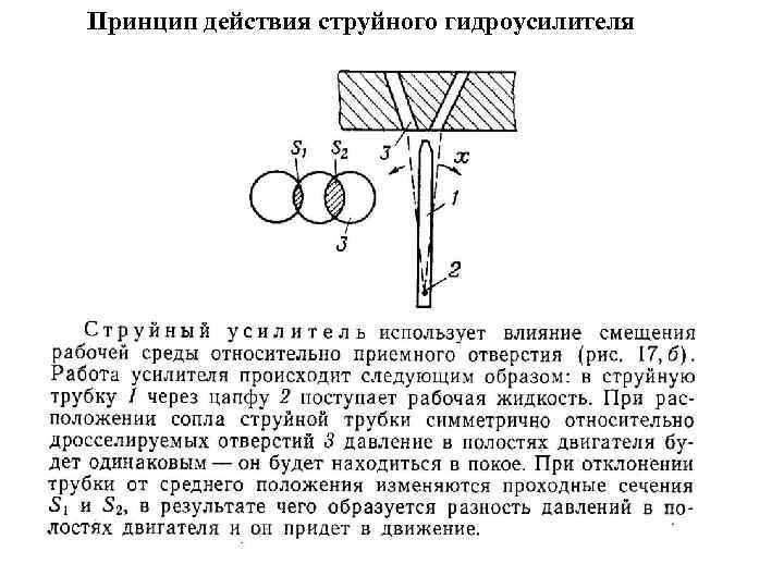 Принцип действия струйного гидроусилителя 