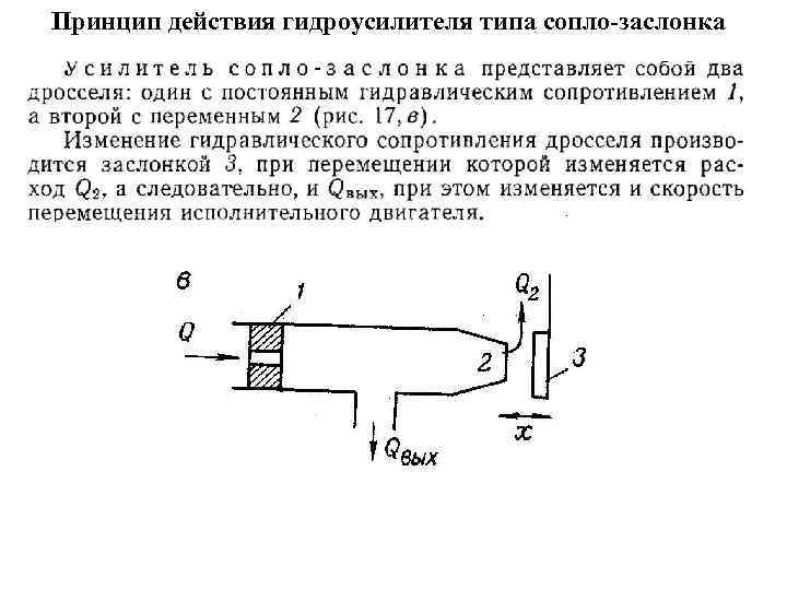 Принцип действия гидроусилителя типа сопло-заслонка 