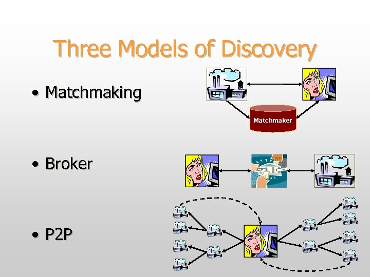 Three Models of Discovery • Matchmaking Matchmaker • Broker • P 2 P 