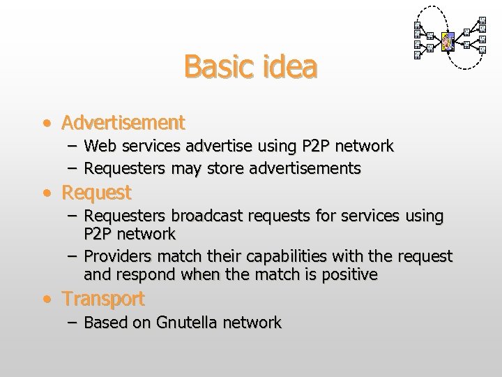 Basic idea • Advertisement – Web services advertise using P 2 P network –
