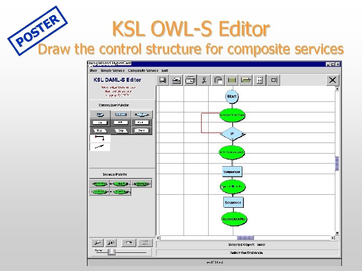 ER ST PO KSL OWL-S Editor Draw the control structure for composite services 