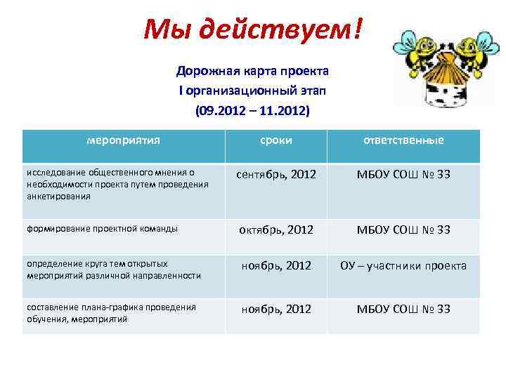 Мы действуем! Дорожная карта проекта I организационный этап (09. 2012 – 11. 2012) мероприятия