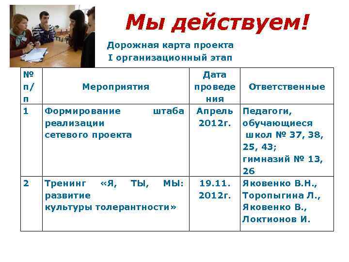 Мы действуем! Дорожная карта проекта I организационный этап № Дата п/ Мероприятия проведе Ответственные