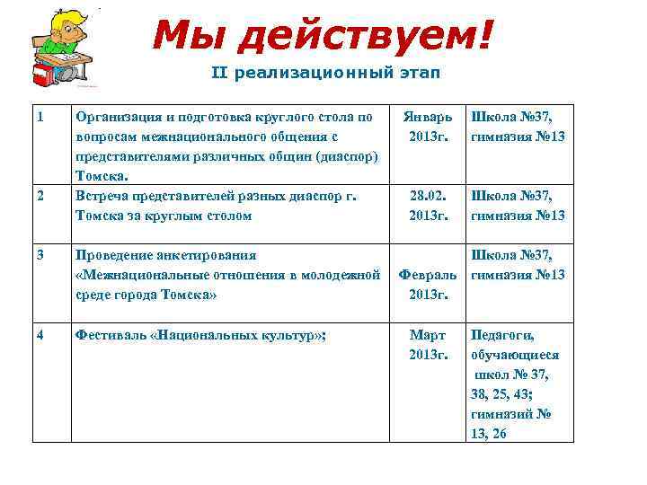 Мы действуем! II реализационный этап 1 2 3 4 Организация и подготовка круглого стола