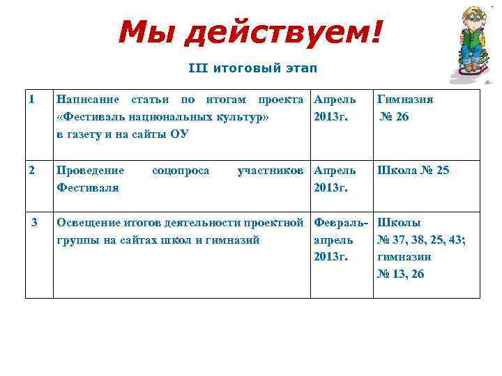 Мы действуем! III итоговый этап 1 Написание статьи по итогам проекта Апрель «Фестиваль национальных