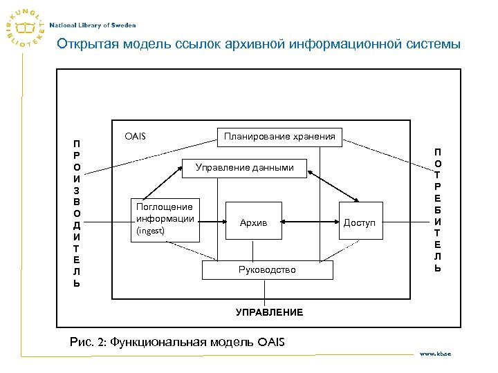 Открытая модель ссылок архивной информационной системы П Р О И З В О Д