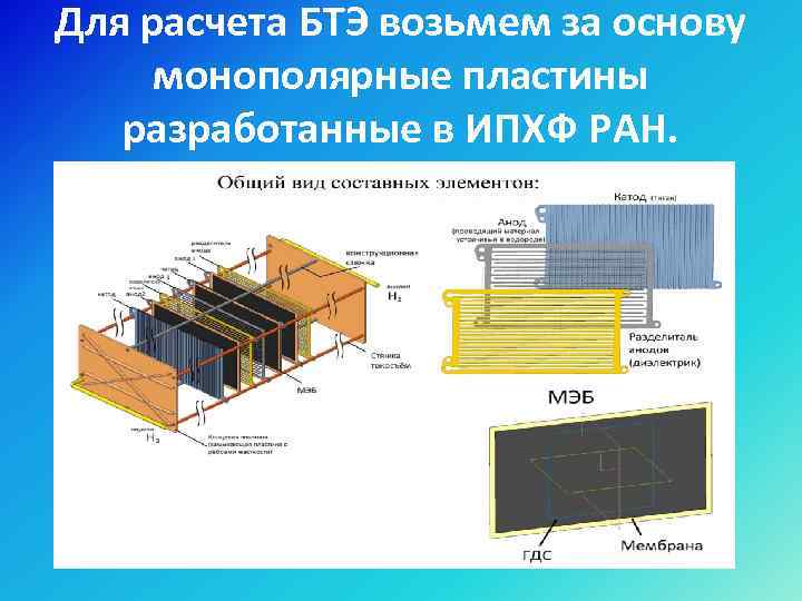 Для расчета БТЭ возьмем за основу монополярные пластины разработанные в ИПХФ РАН. 