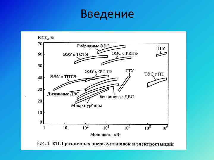 Введение Рис. 1 