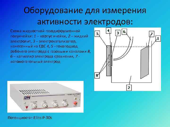 Оборудование для измерения активности электродов: Схема жидкостной газодиффузионной полуячейки: 1 – корпус ячейки, 2