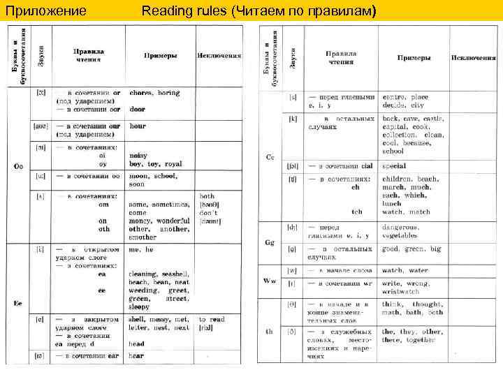 Приложение Reading rules (Читаем по правилам) 11 