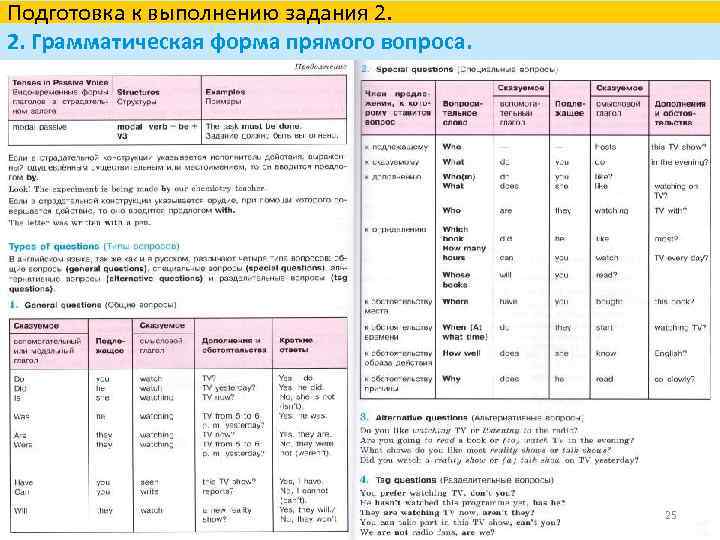 Подготовка к выполнению задания 2. 2. Грамматическая форма прямого вопроса. 25 