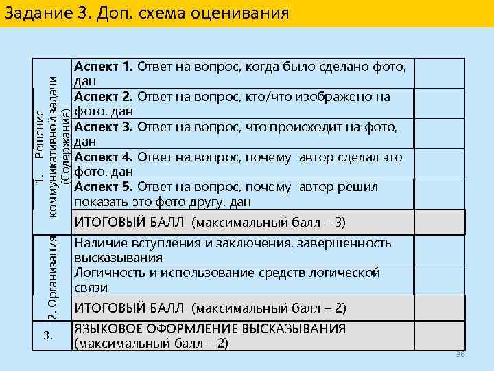 2. Организация 1. Решение коммуникативной задачи (Содержание) Задание 3. Доп. схема оценивания 3. Аспект