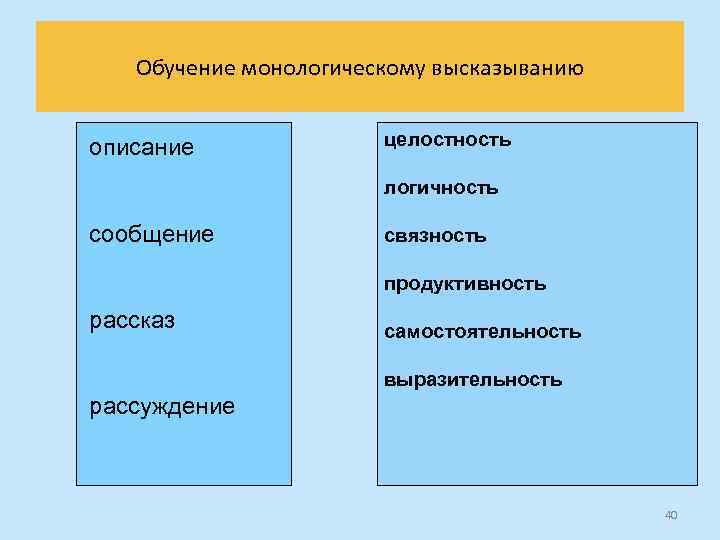 Обучение монологическому высказыванию описание целостность логичность сообщение связность продуктивность рассказ самостоятельность выразительность рассуждение 40