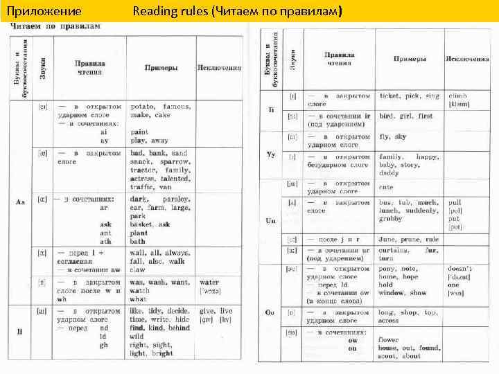 Приложение Reading rules (Читаем по правилам) 10 