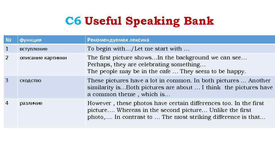 С 6 Useful Speaking Bank № функция Рекомендуемая лексика 1 вступление To begin with…/Let